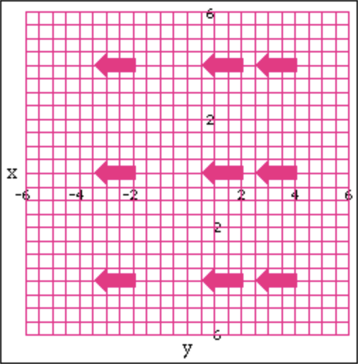 “graphPack Misaligned Pointer Arrows”