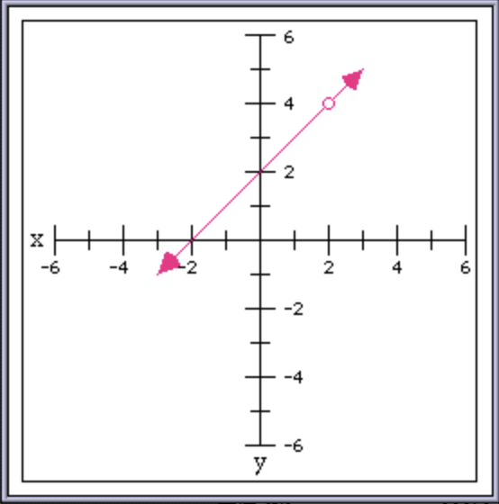 “Improved Graph 1”