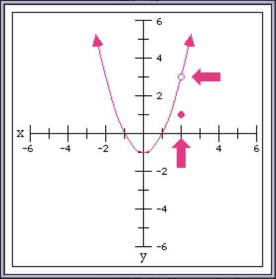 “Improved Graph 2”