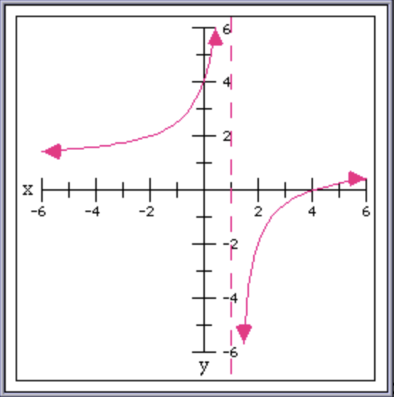 “Improved Graph 3”
