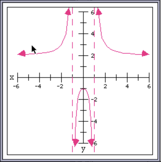 “Improved Graph 5”