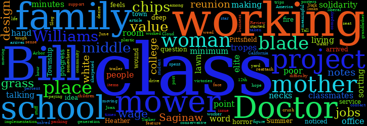 Word Cloud