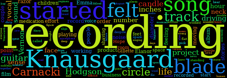 Word Cloud