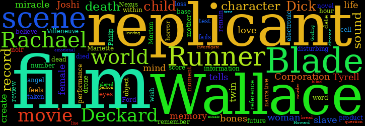 Word Cloud