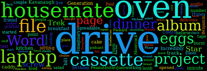 Word Cloud