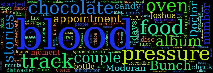 Word Cloud