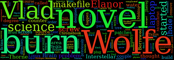 Word Cloud