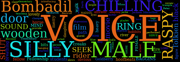 Word Cloud