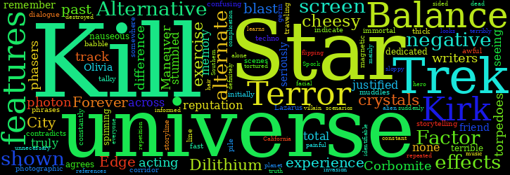 Word Cloud