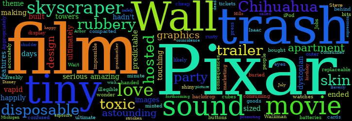 Word Cloud