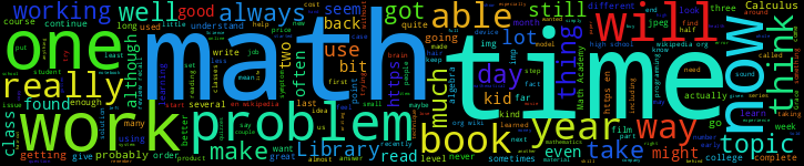 Word Cloud