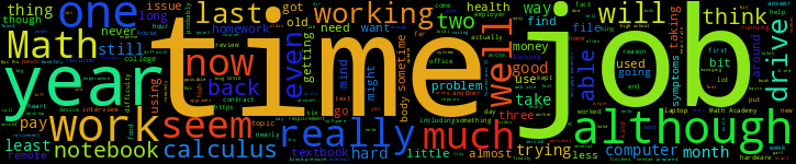 Word Cloud