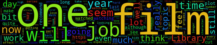 Word Cloud