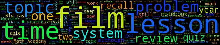 Word Cloud