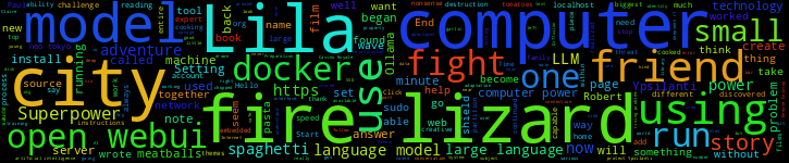 Word Cloud