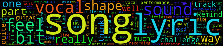 Word Cloud