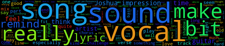 Word Cloud