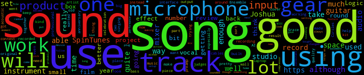 Word Cloud